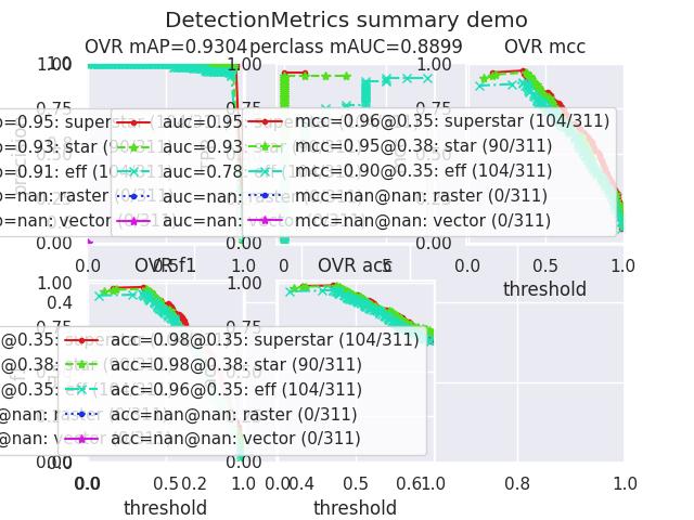 ../_images/fig_kwcoco_metrics_detect_metrics_DetectionMetrics_demo_003.jpeg