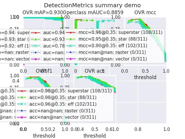 ../_images/fig_kwcoco_metrics_detect_metrics_DetectionMetrics_demo_003.jpeg