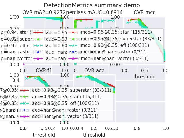 ../_images/fig_kwcoco_metrics_detect_metrics_DetectionMetrics_demo_003.jpeg