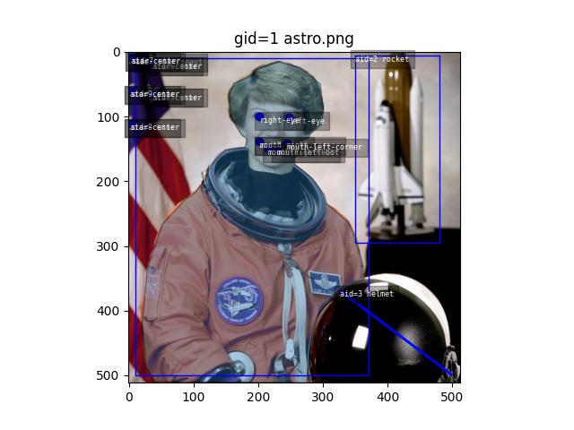 ../_images/fig_kwcoco_coco_dataset_demo_coco_data_002.jpeg