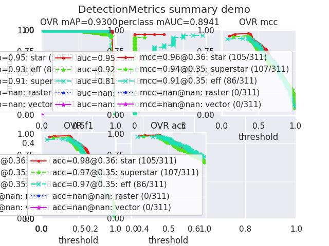 ../_images/fig_kwcoco_metrics_detect_metrics_DetectionMetrics_demo_003.jpeg