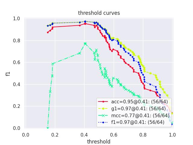 _images/fig_kwcoco_metrics_drawing_draw_threshold_curves_002.jpeg