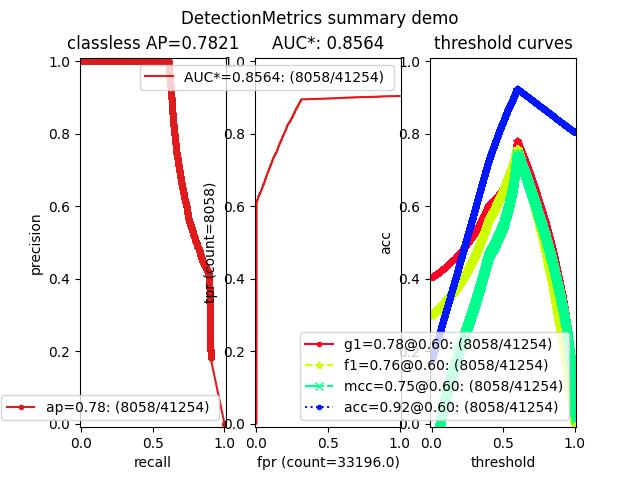 _images/fig_kwcoco_metrics_DetectionMetrics_summarize_002.jpeg