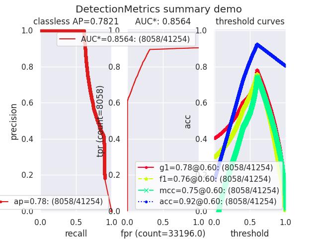 _images/fig_kwcoco_metrics_detect_metrics_DetectionMetrics_summarize_002.jpeg
