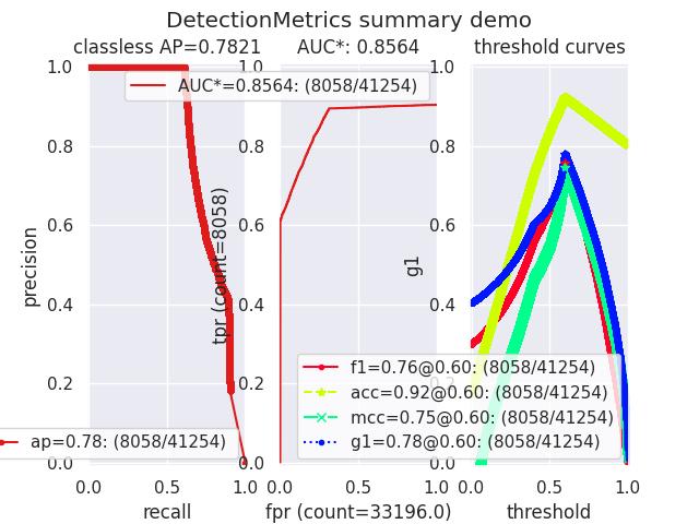 _images/fig_kwcoco_metrics_detect_metrics_DetectionMetrics_summarize_002.jpeg