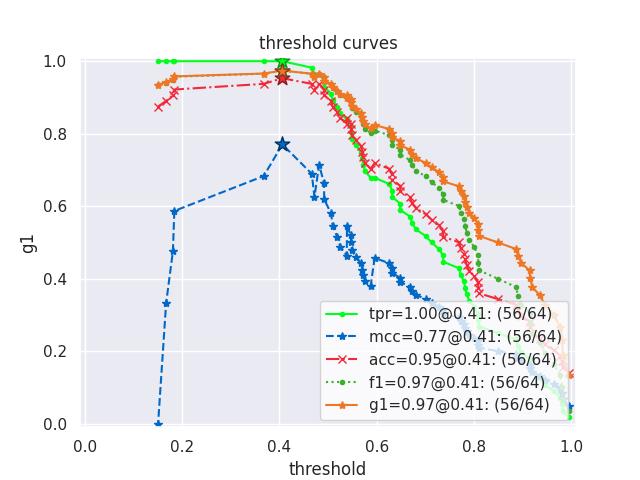 _images/fig_kwcoco_metrics_drawing_draw_threshold_curves_002.jpeg
