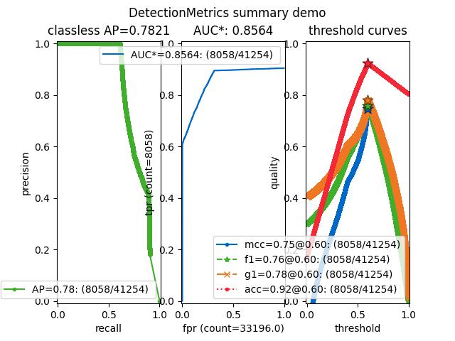 _images/fig_kwcoco_metrics_DetectionMetrics_summarize_002.jpeg