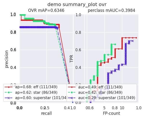 _images/fig_kwcoco_metrics_confusion_measures_PerClass_Measures_summary_plot_002.jpeg